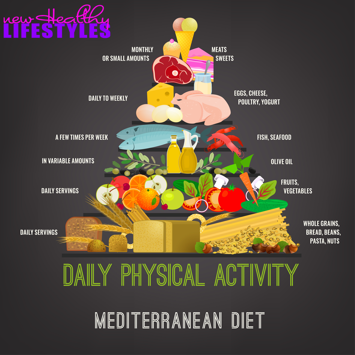 Mediterranean diet food types